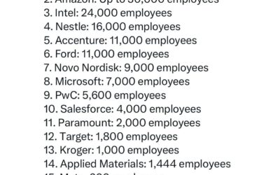 Estabilidad: ¿La Mentira Más Grande del Siglo XXI?
